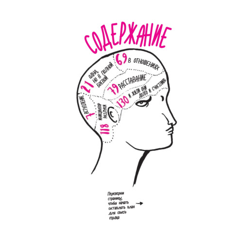 Карта моего сердца: моя личная жизнь в рисунках