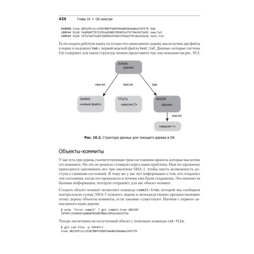 Git для профессионального программиста