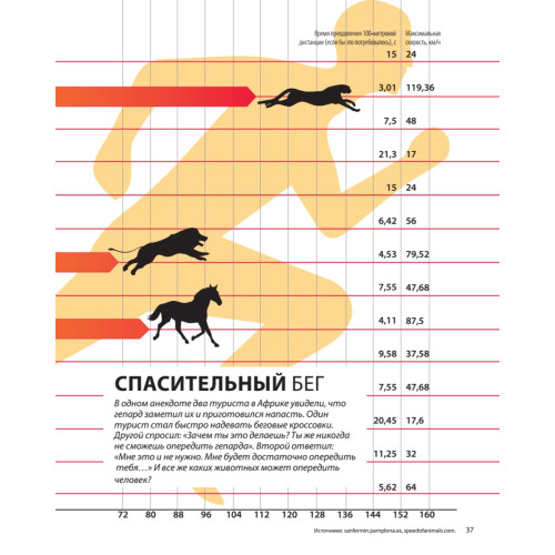 Мировой спорт в инфографике