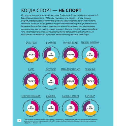 Мировой спорт в инфографике