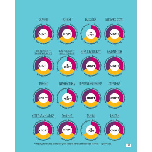 Мировой спорт в инфографике
