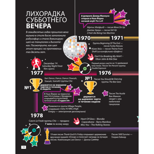 Мировая музыка в инфографике