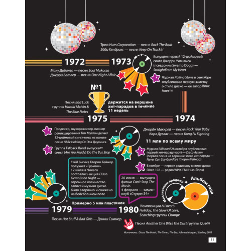 Мировая музыка в инфографике