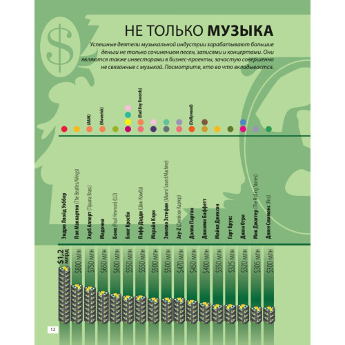 Мировая музыка в инфографике