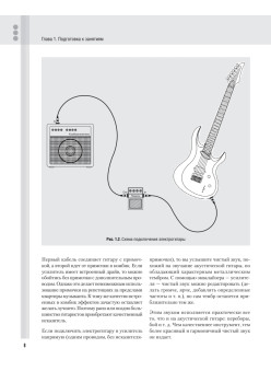 Самоучитель игры на электрогитаре + аудиокурс