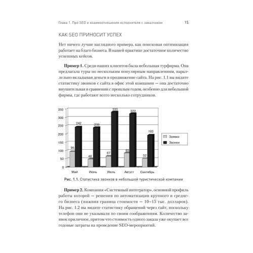 SEO для клиента