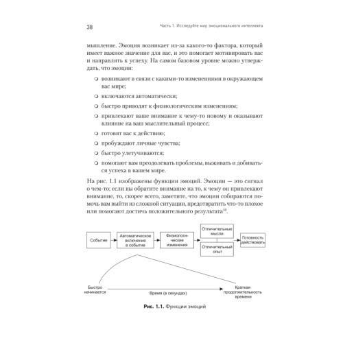 Эмоциональный интеллект руководителя: как развивать и применять