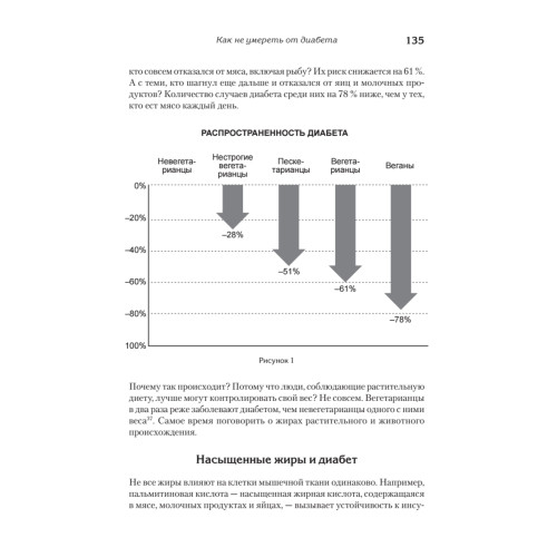 Не сдохни! Еда в борьбе за жизнь.
