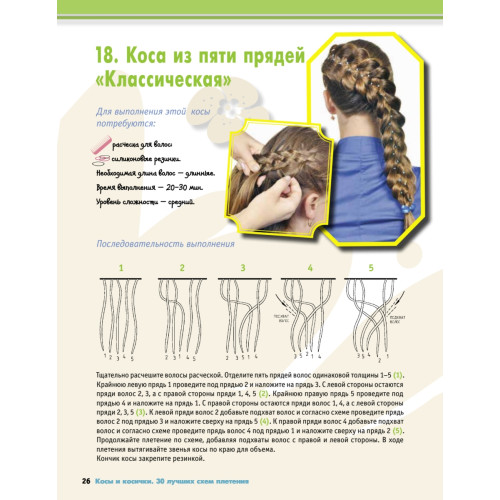 Косы и косички. 30 лучших схем плетения