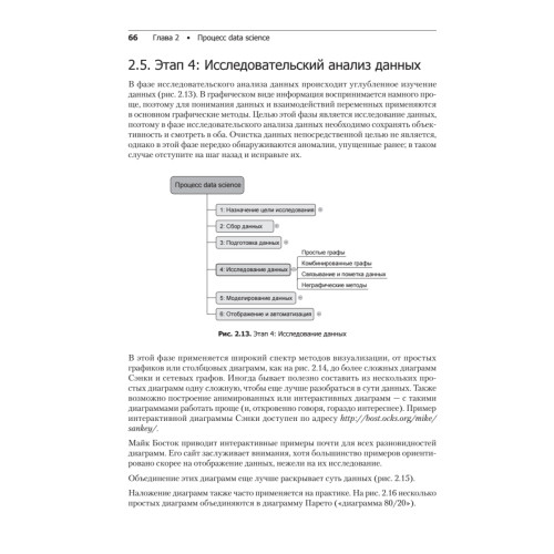 Основы Data Science и Big Data. Python и наука о данных