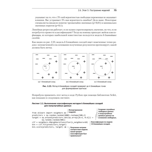Основы Data Science и Big Data. Python и наука о данных