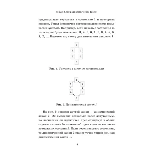 Теоретический минимум. Все, что нужно знать о современной физике