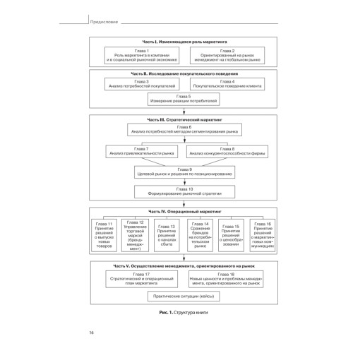 Менеджмент, ориентированный на рынок. 2-е изд.