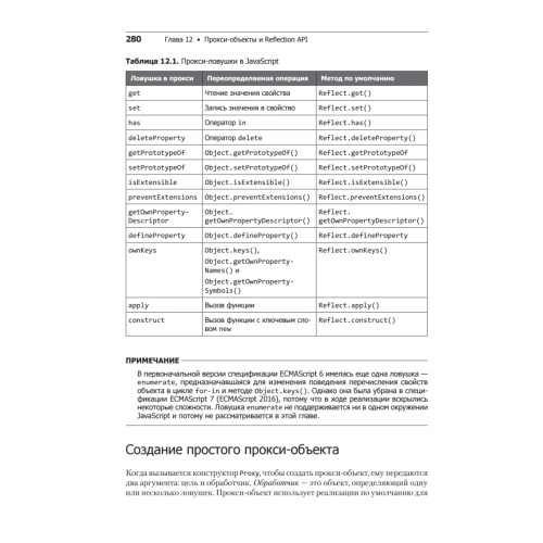 ECMAScript 6 для разработчиков