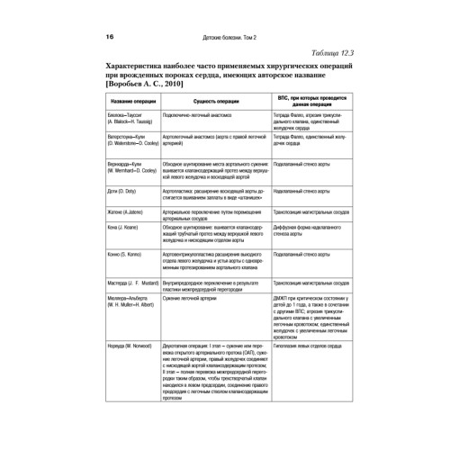 Детские болезни: Учебник для вузов (том 2). 8-е изд.