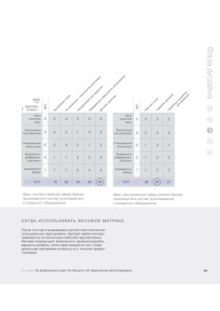 Универсальные методы дизайна