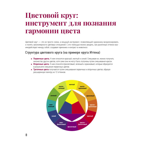 Школа рисования. Цвет, свет и тень