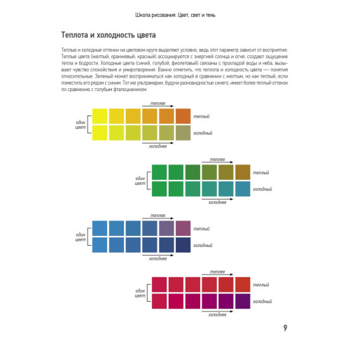 Школа рисования. Цвет, свет и тень