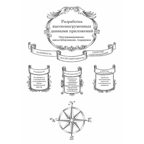 Высоконагруженные приложения. Программирование, масштабирование, поддержка