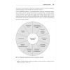 Масштабируемые данные. Высоконагруженные архитектуры, Data Mesh и Data Fabric. 2-е изд.