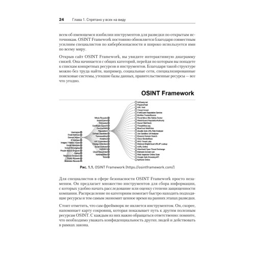 OSINT. Руководство по сбору и анализу открытой информации в интернете