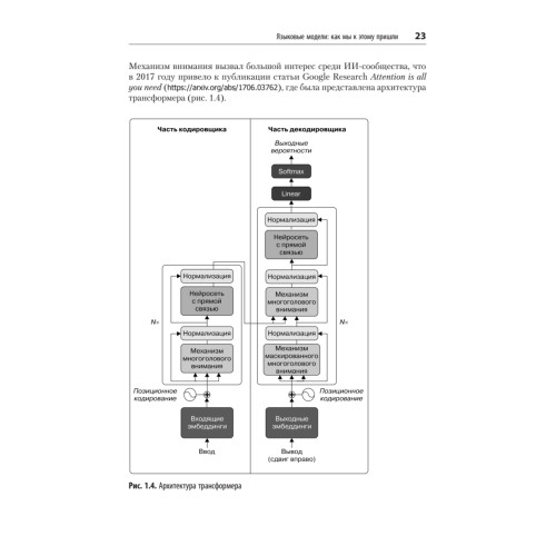 Промт-инжиниринг для LLM. Искусство построения приложений на основе больших языковых моделей
