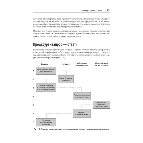 Создаем динамические веб-сайты с помощью PHP, MySQL, JavaScript, CSS и HTML5. 7-е изд.