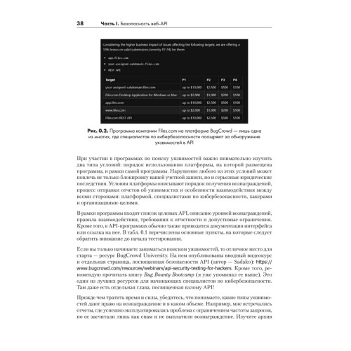 Хакинг API: взлом программных интерфейсов веб-приложений