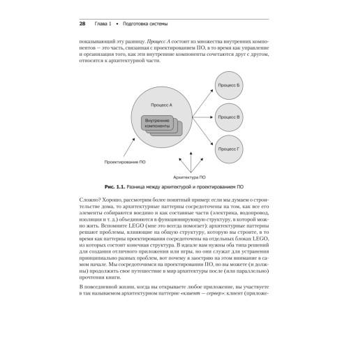 Паттерны проектирования Unity. Популярные шаблоны и лучшие практики создания игр на Unity и C#