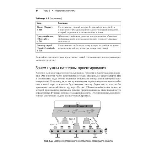 Паттерны проектирования Unity. Популярные шаблоны и лучшие практики создания игр на Unity и C#